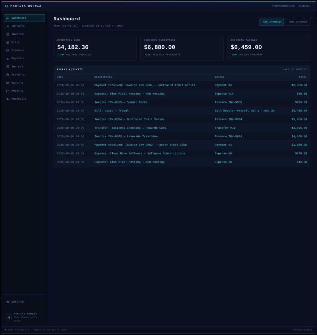 Dashboard: operating bank, receivables, payables and the latest ledger entries