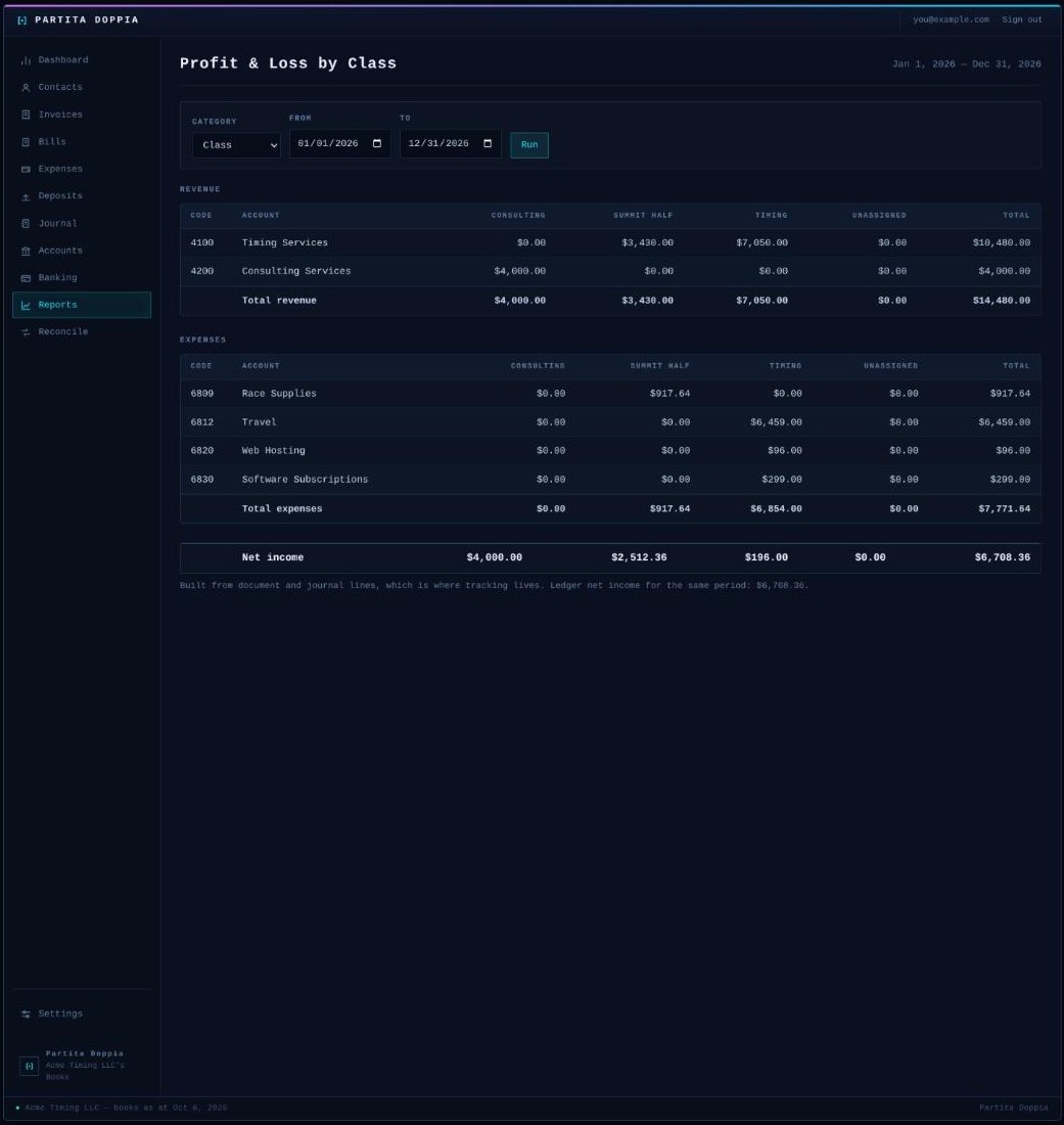 Profit and loss broken out by a tracking category